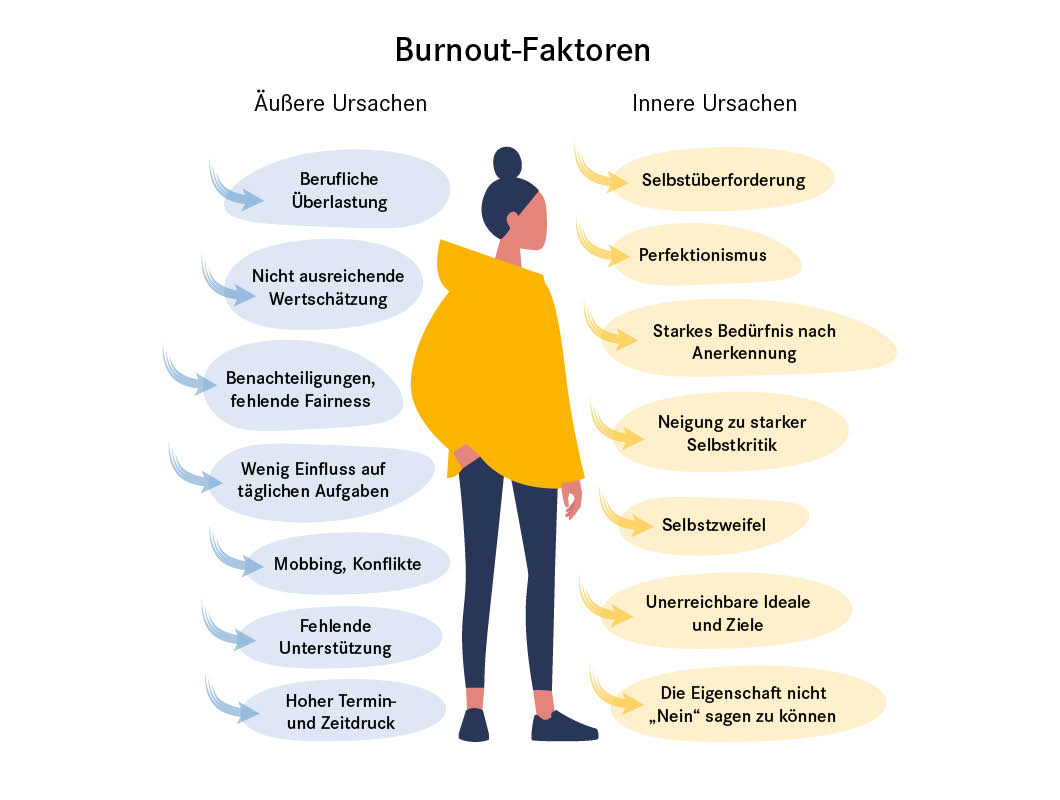 Burnout Faktoren: Äußere und innere Ursachen