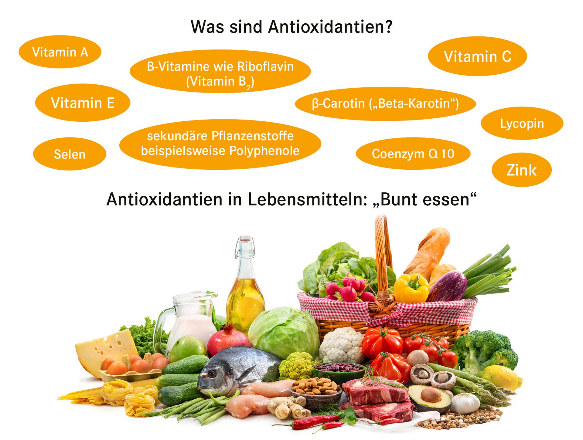 Was sind Antioxidantien? Antioxidantien in Lebensmitteln 