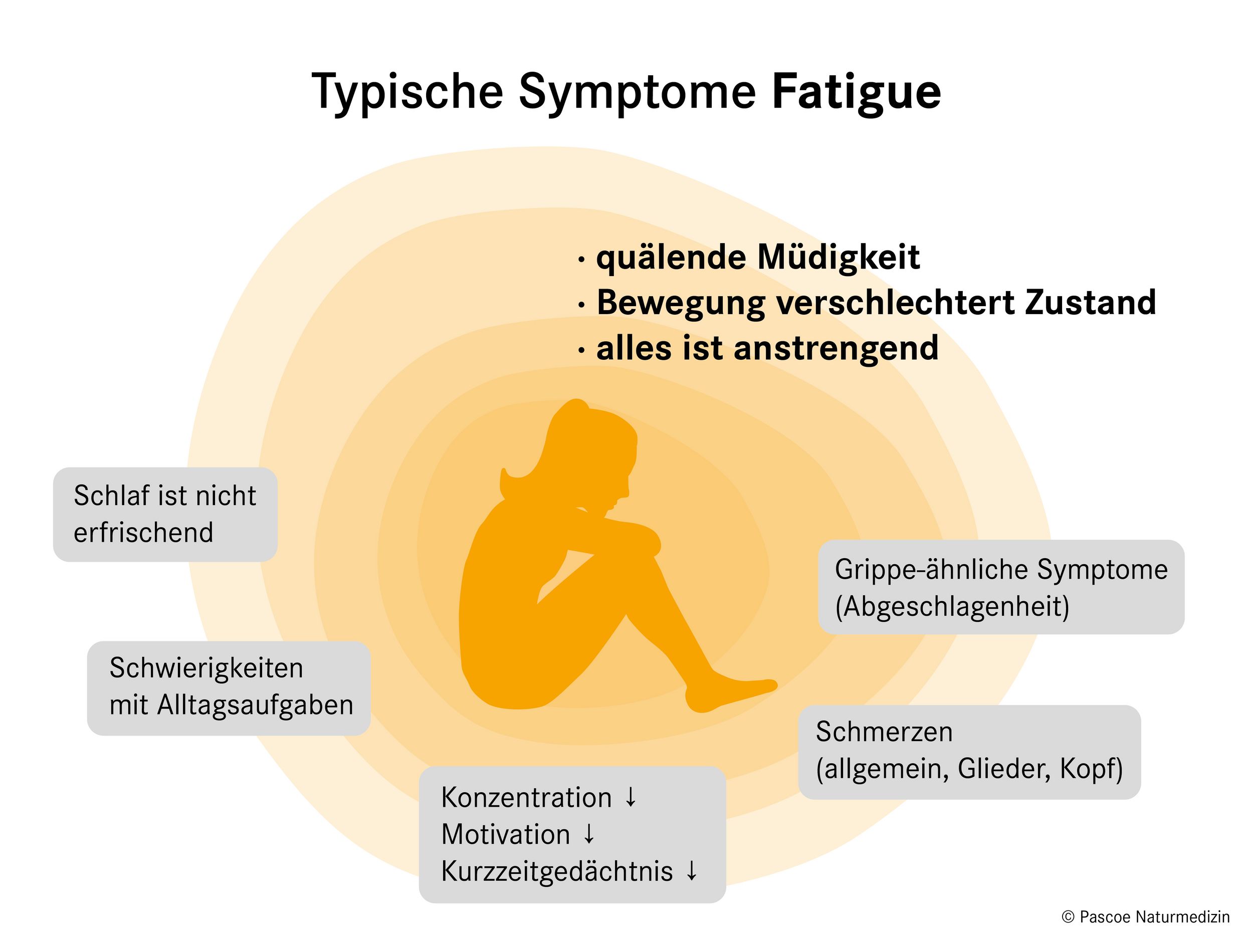 Fatigue Symptome