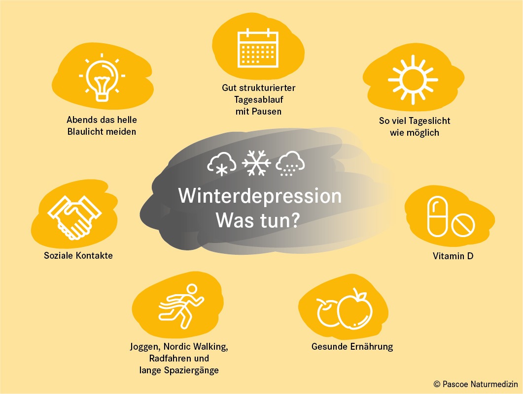 Winterdepression - Was tun?