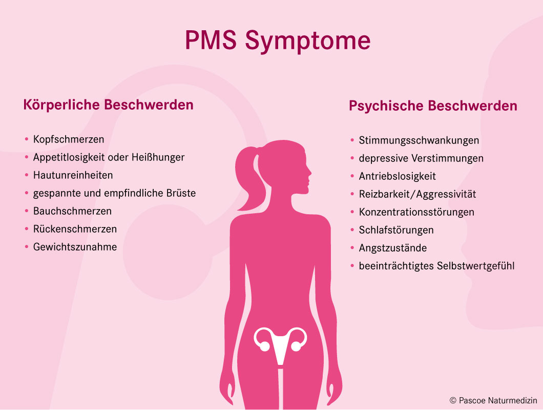 PMS Symptome - Körperliche und psychische Beschwerden